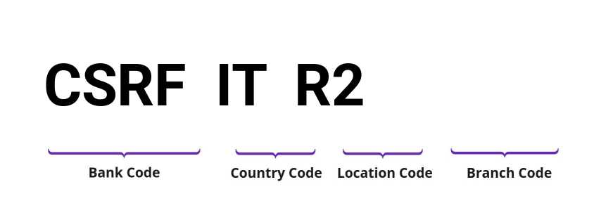 SWIFT / BIC CSRFITR2