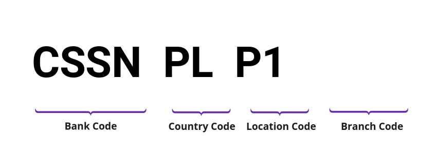 SWIFT / BIC CSSNPLP1