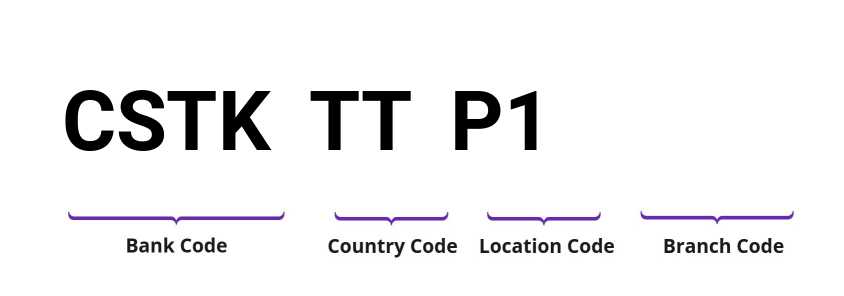SWIFT / BIC CSTKTTP1