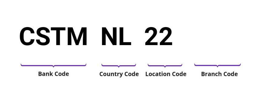 SWIFT / BIC CSTMNL22