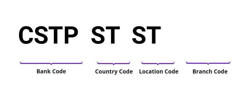 SWIFT / BIC CSTPSTST