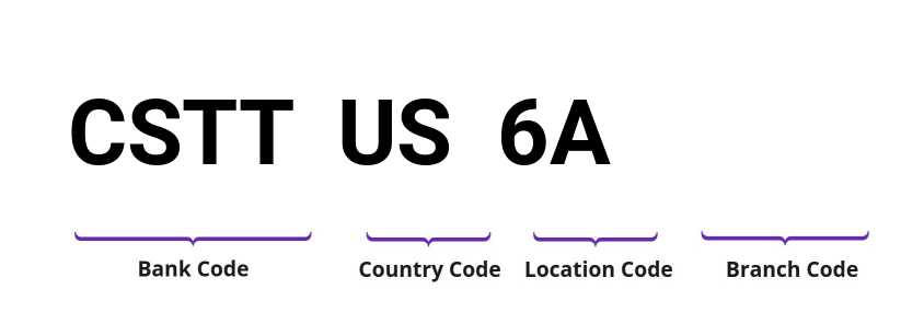 SWIFT / BIC CSTTUS6A