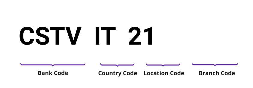 SWIFT / BIC CSTVIT21