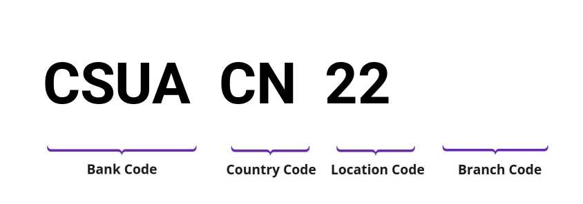 SWIFT / BIC CSUACN22