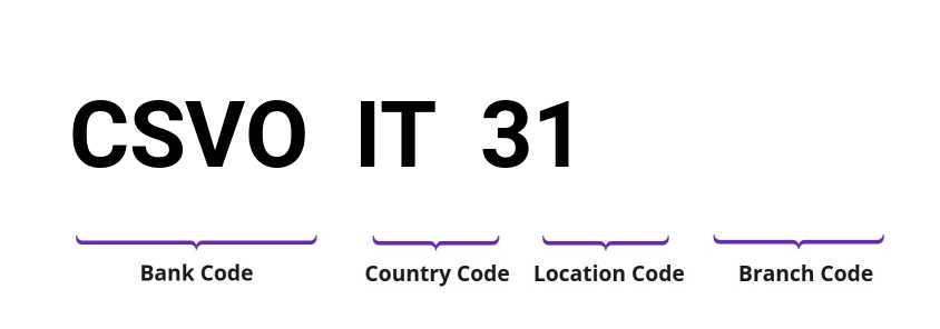 SWIFT / BIC CSVOIT31