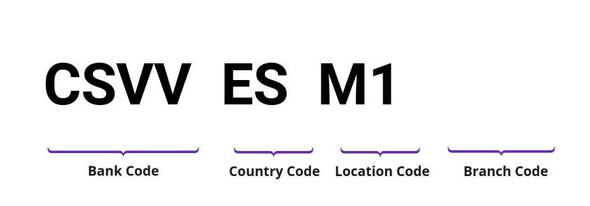 SWIFT / BIC CSVVESM1