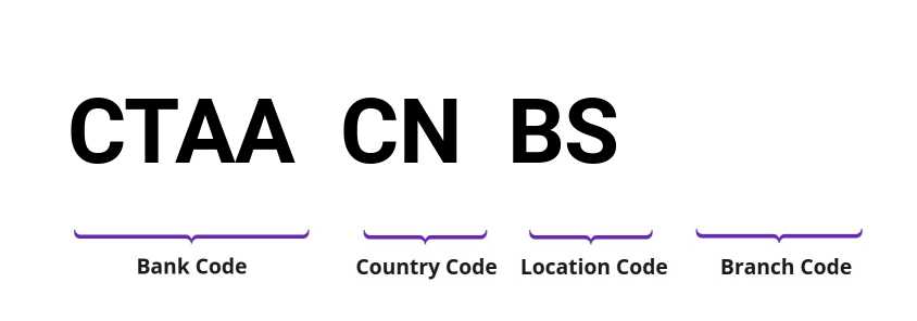 SWIFT / BIC CTAACNBS