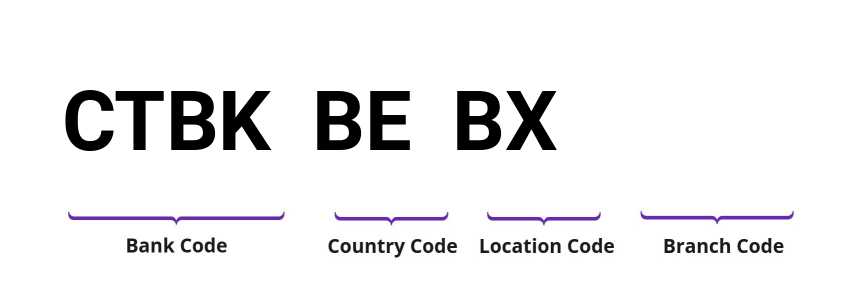 SWIFT / BIC CTBKBEBX