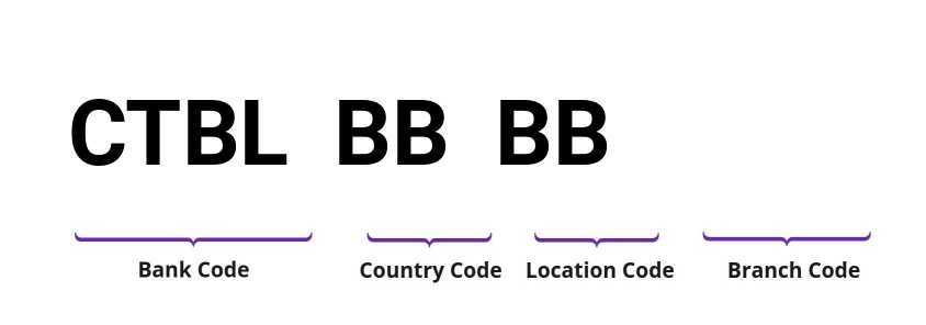 SWIFT / BIC CTBLBBBB