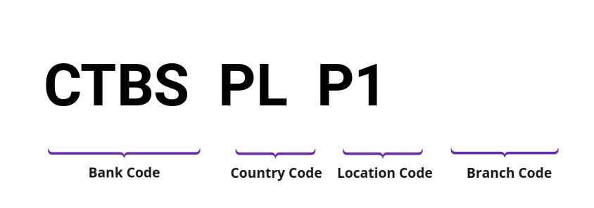 SWIFT / BIC CTBSPLP1