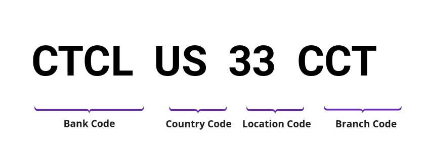 SWIFT / BIC CTCLUS33CCT