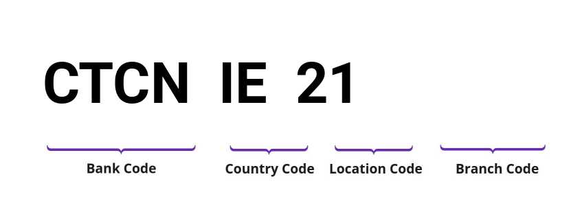 SWIFT / BIC CTCNIE21