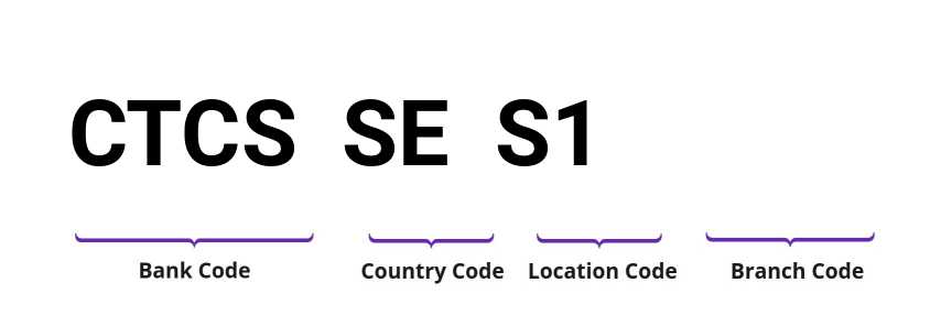 SWIFT / BIC CTCSSES1