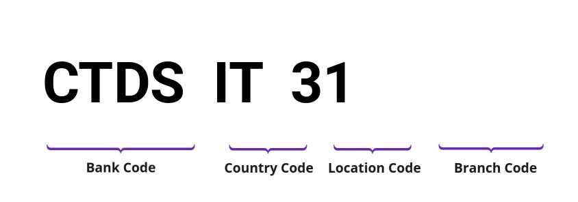 SWIFT / BIC CTDSIT31