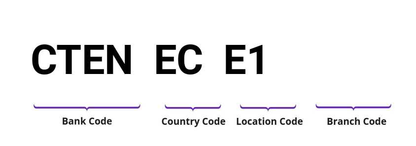SWIFT / BIC CTENECE1