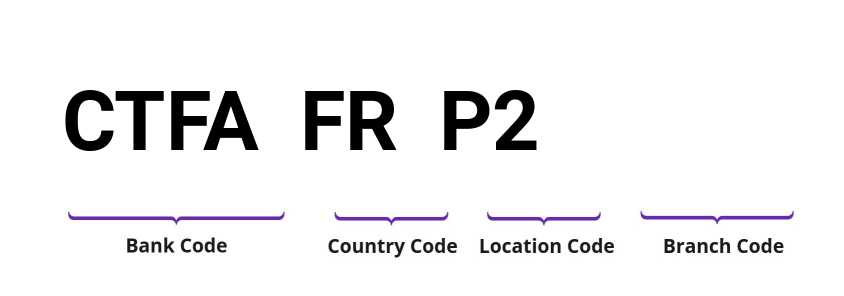 SWIFT / BIC CTFAFRP2