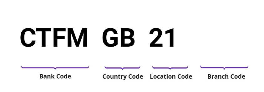 SWIFT / BIC CTFMGB21