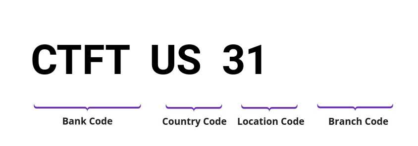 SWIFT / BIC CTFTUS31