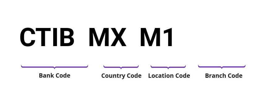 SWIFT / BIC CTIBMXM1