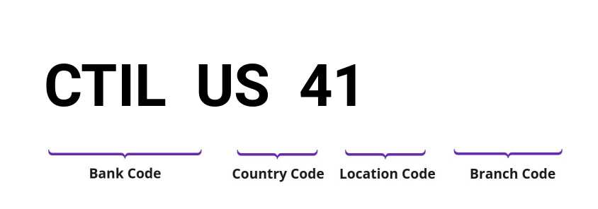 SWIFT / BIC CTILUS41