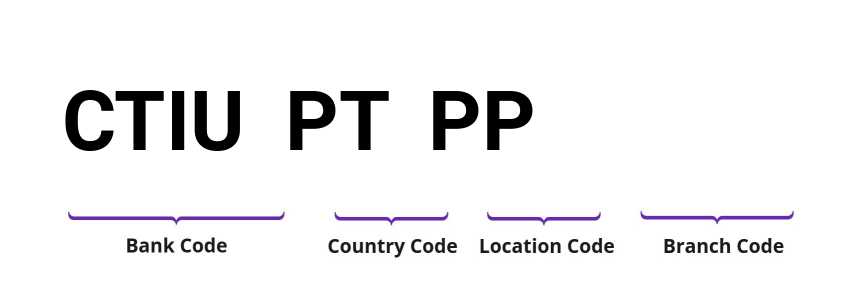 SWIFT / BIC CTIUPTPP