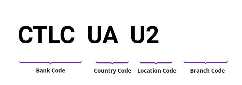 SWIFT / BIC CTLCUAU2