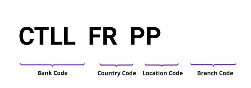 SWIFT / BIC CTLLFRPP