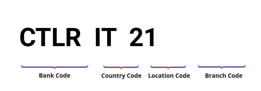 SWIFT / BIC CTLRIT21