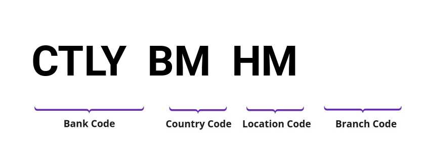 SWIFT / BIC CTLYBMHM