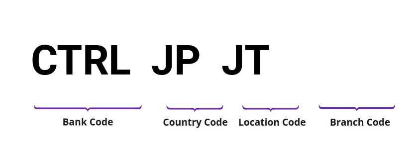 SWIFT / BIC CTRLJPJT