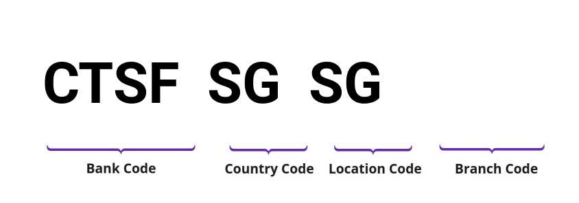 SWIFT / BIC CTSFSGSG