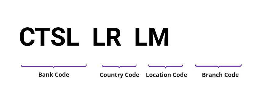 SWIFT / BIC CTSLLRLM