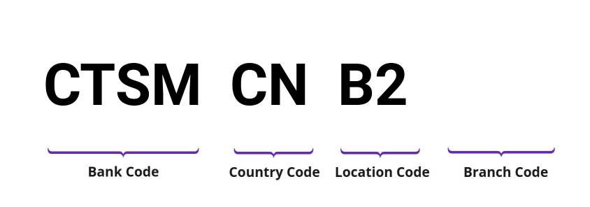 SWIFT / BIC CTSMCNB2