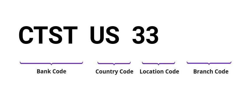 SWIFT / BIC CTSTUS33
