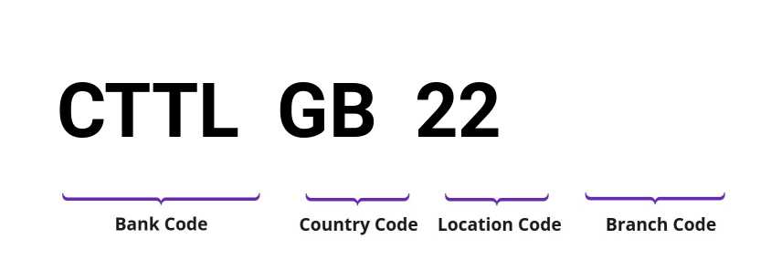 SWIFT / BIC CTTLGB22