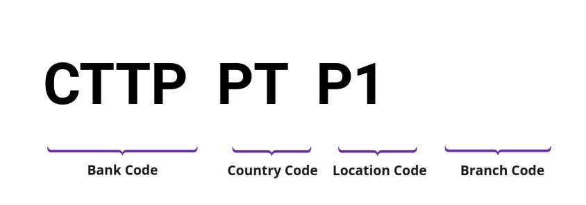SWIFT / BIC CTTPPTP1