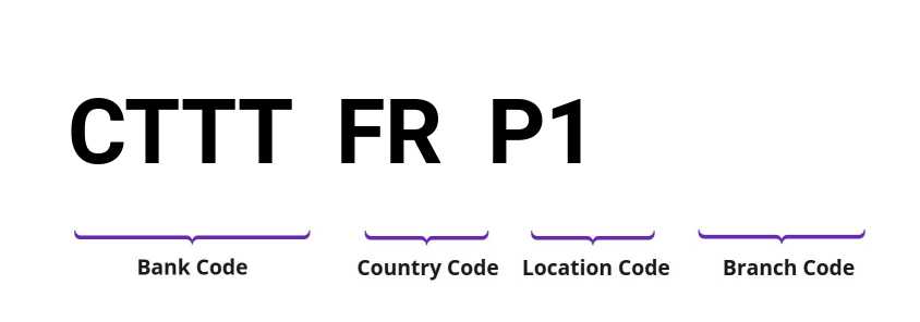 SWIFT / BIC CTTTFRP1
