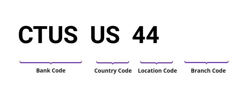 SWIFT / BIC CTUSUS44