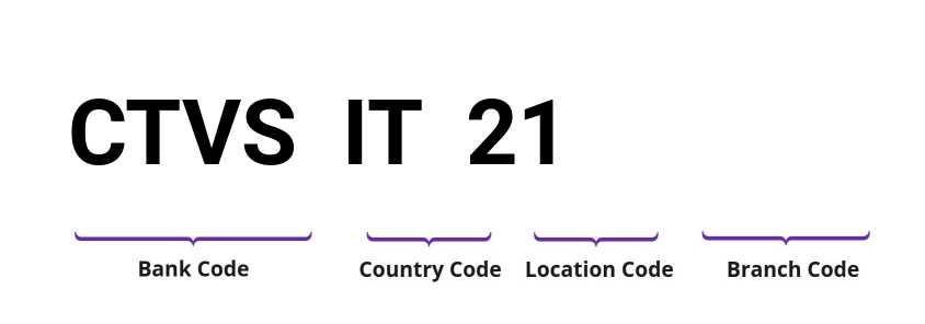 SWIFT / BIC CTVSIT21