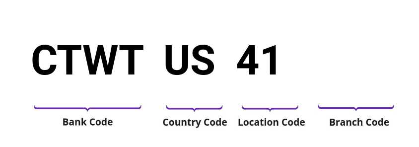 SWIFT / BIC CTWTUS41