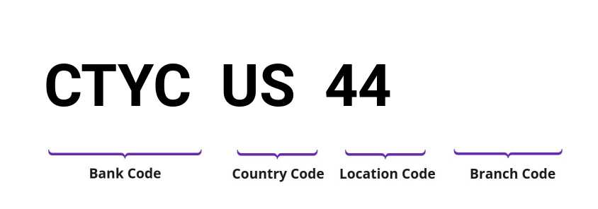 SWIFT / BIC CTYCUS44