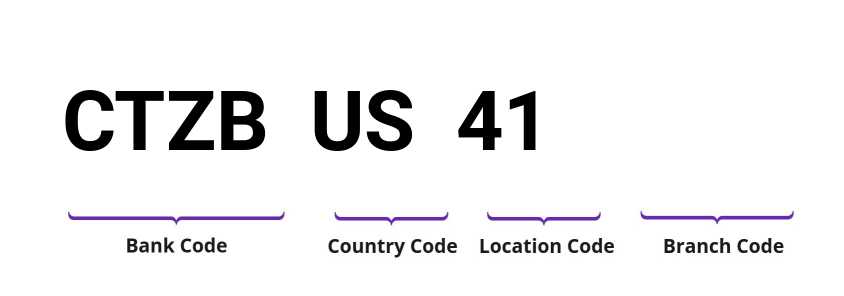 SWIFT / BIC CTZBUS41