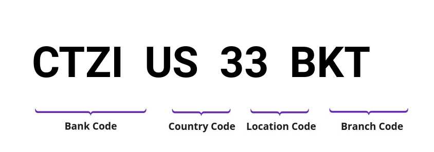 SWIFT / BIC CTZIUS33BKT