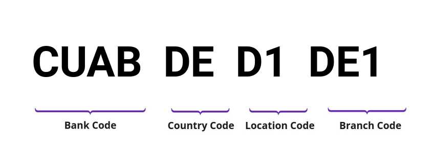 SWIFT / BIC CUABDED1DE1