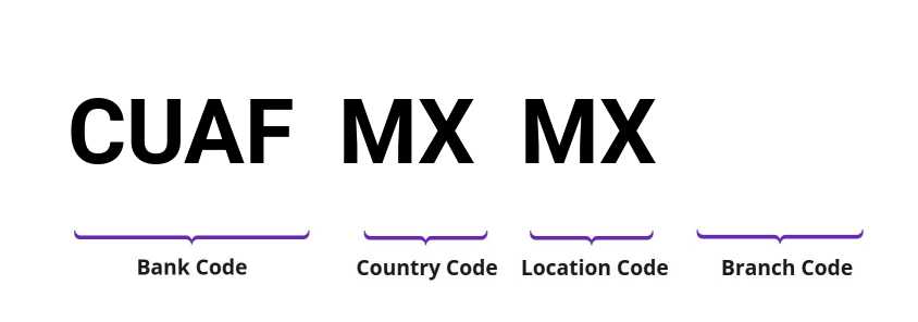 SWIFT / BIC CUAFMXMX