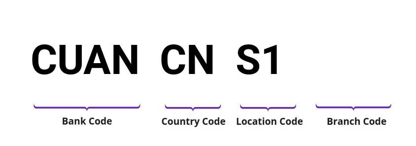 SWIFT / BIC CUANCNS1