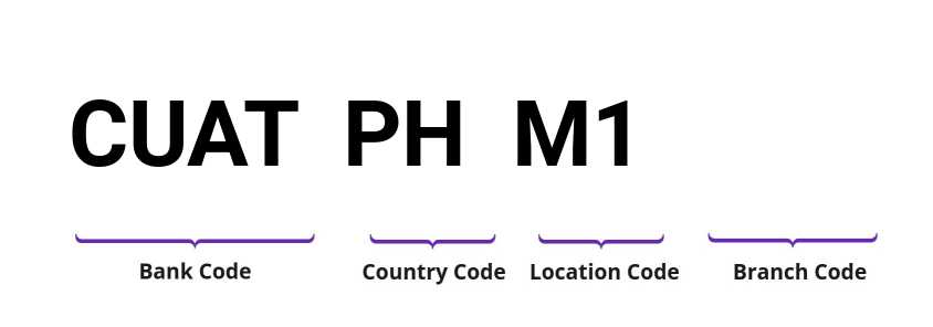 SWIFT / BIC CUATPHM1