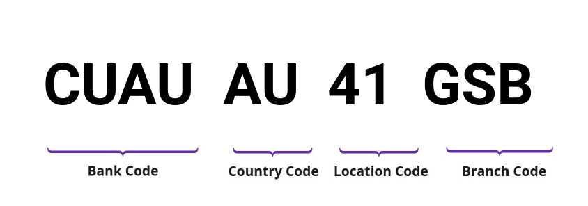 SWIFT / BIC CUAUAU41GSB