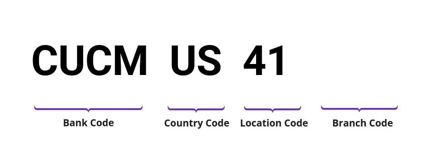 SWIFT / BIC CUCMUS41