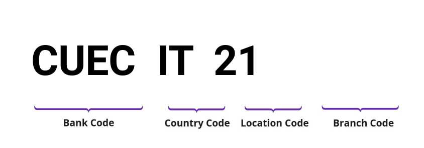 SWIFT / BIC CUECIT21